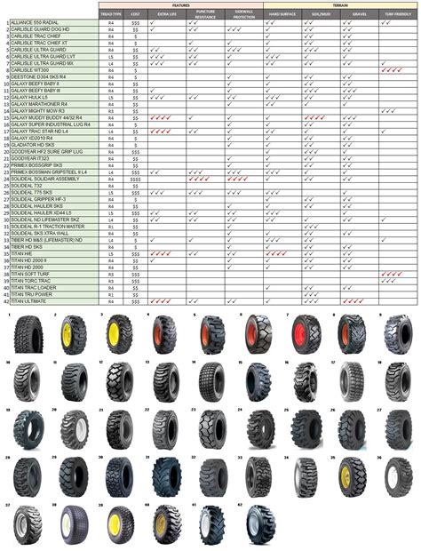 load max skid steer tires|skid steer tires chart.